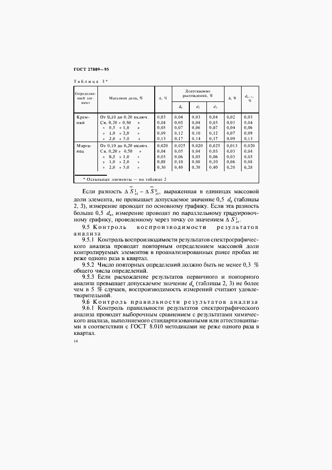 Страница 16 ГОСТ 27809-95