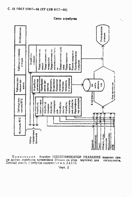 Страница 15 ГОСТ 27817-88