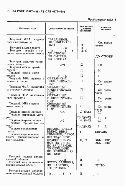 Страница 189 ГОСТ 27817-88