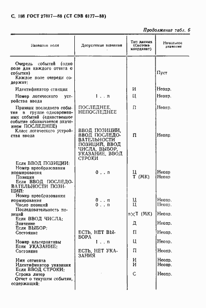 Страница 191 ГОСТ 27817-88