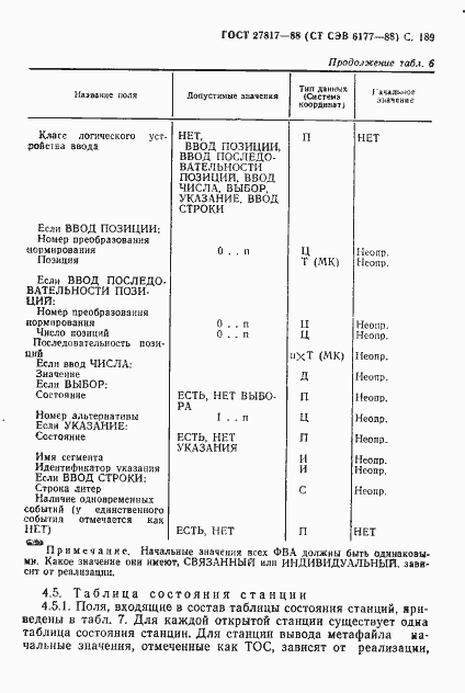 Страница 192 ГОСТ 27817-88