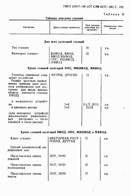Страница 198 ГОСТ 27817-88