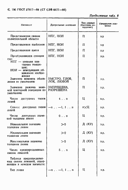 Страница 199 ГОСТ 27817-88