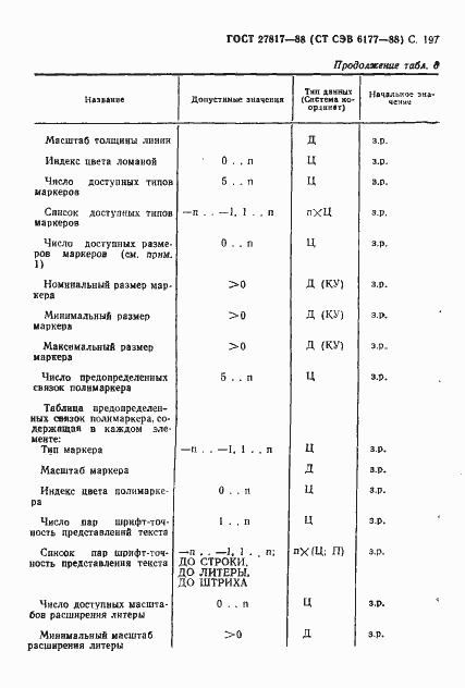 Страница 200 ГОСТ 27817-88