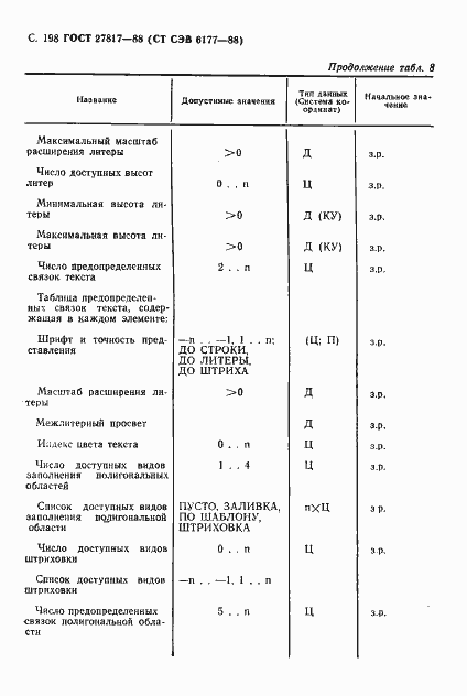 Страница 201 ГОСТ 27817-88