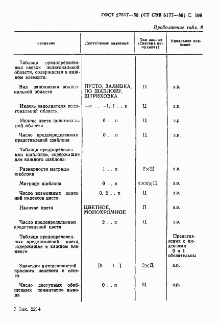 Страница 202 ГОСТ 27817-88