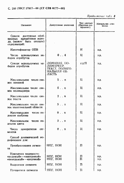 Страница 203 ГОСТ 27817-88