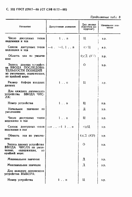 Страница 205 ГОСТ 27817-88