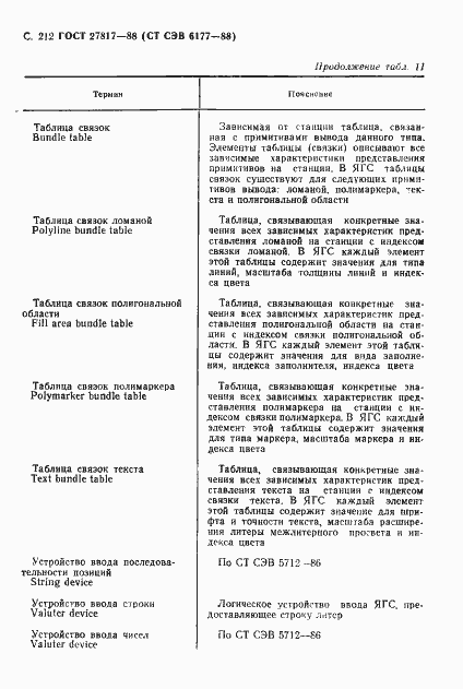 Страница 215 ГОСТ 27817-88