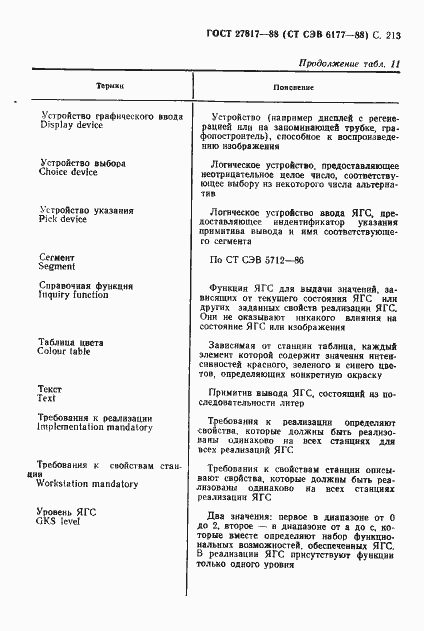 Страница 216 ГОСТ 27817-88