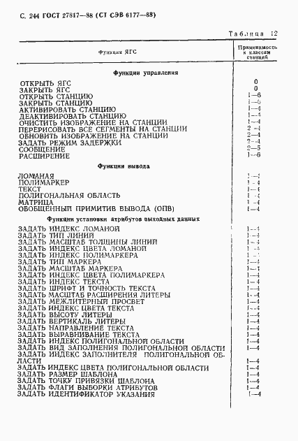 Страница 247 ГОСТ 27817-88