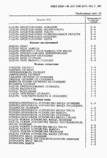 Страница 248 ГОСТ 27817-88