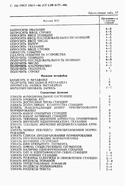 Страница 249 ГОСТ 27817-88