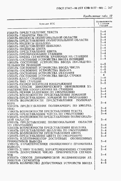 Страница 250 ГОСТ 27817-88