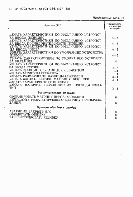 Страница 251 ГОСТ 27817-88