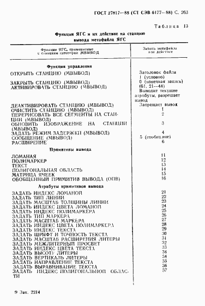 Страница 266 ГОСТ 27817-88