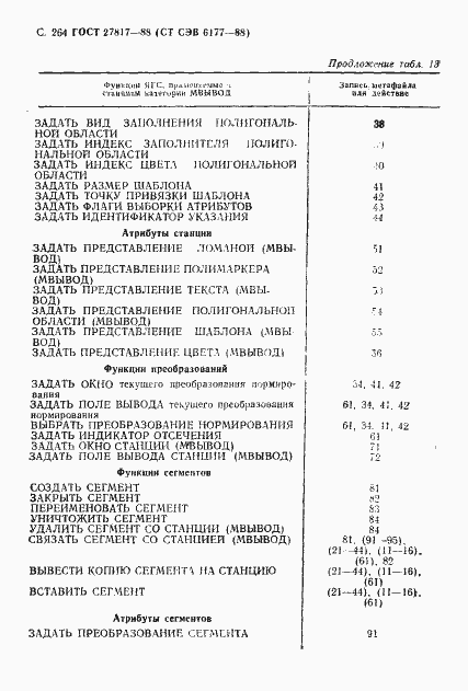 Страница 267 ГОСТ 27817-88