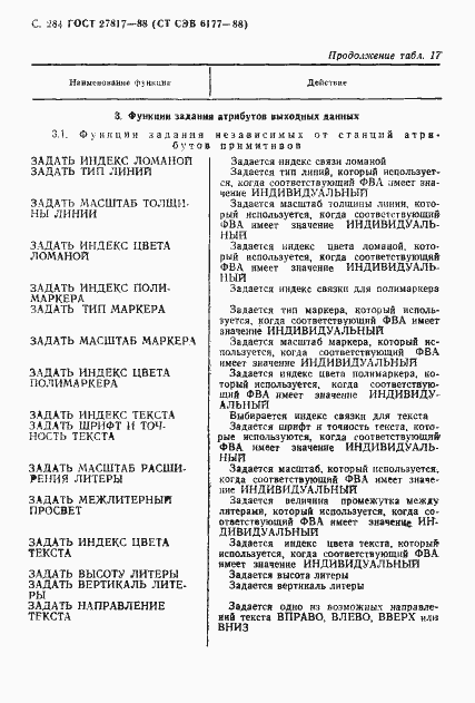 Страница 287 ГОСТ 27817-88