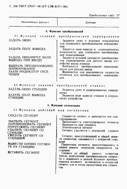 Страница 289 ГОСТ 27817-88