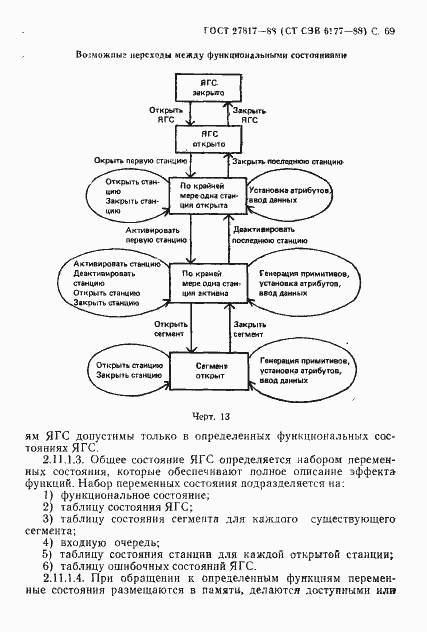 Страница 72 ГОСТ 27817-88