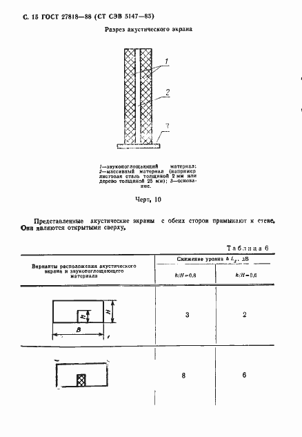 Страница 16 ГОСТ 27818-88