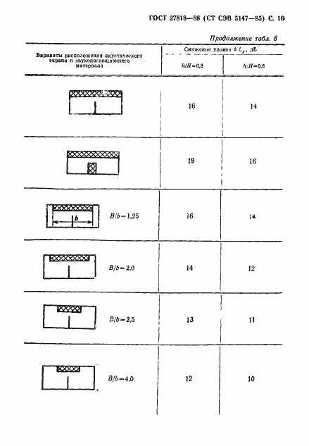Страница 17 ГОСТ 27818-88