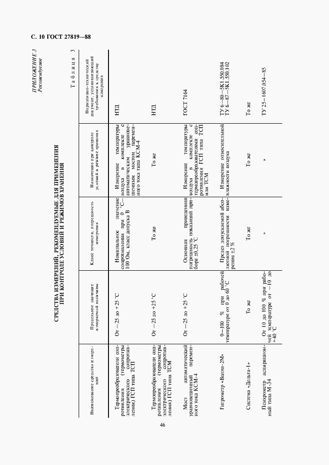 Страница 10 ГОСТ 27819-88