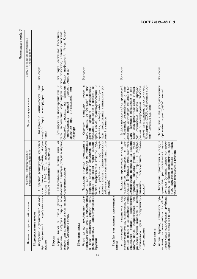 Страница 9 ГОСТ 27819-88