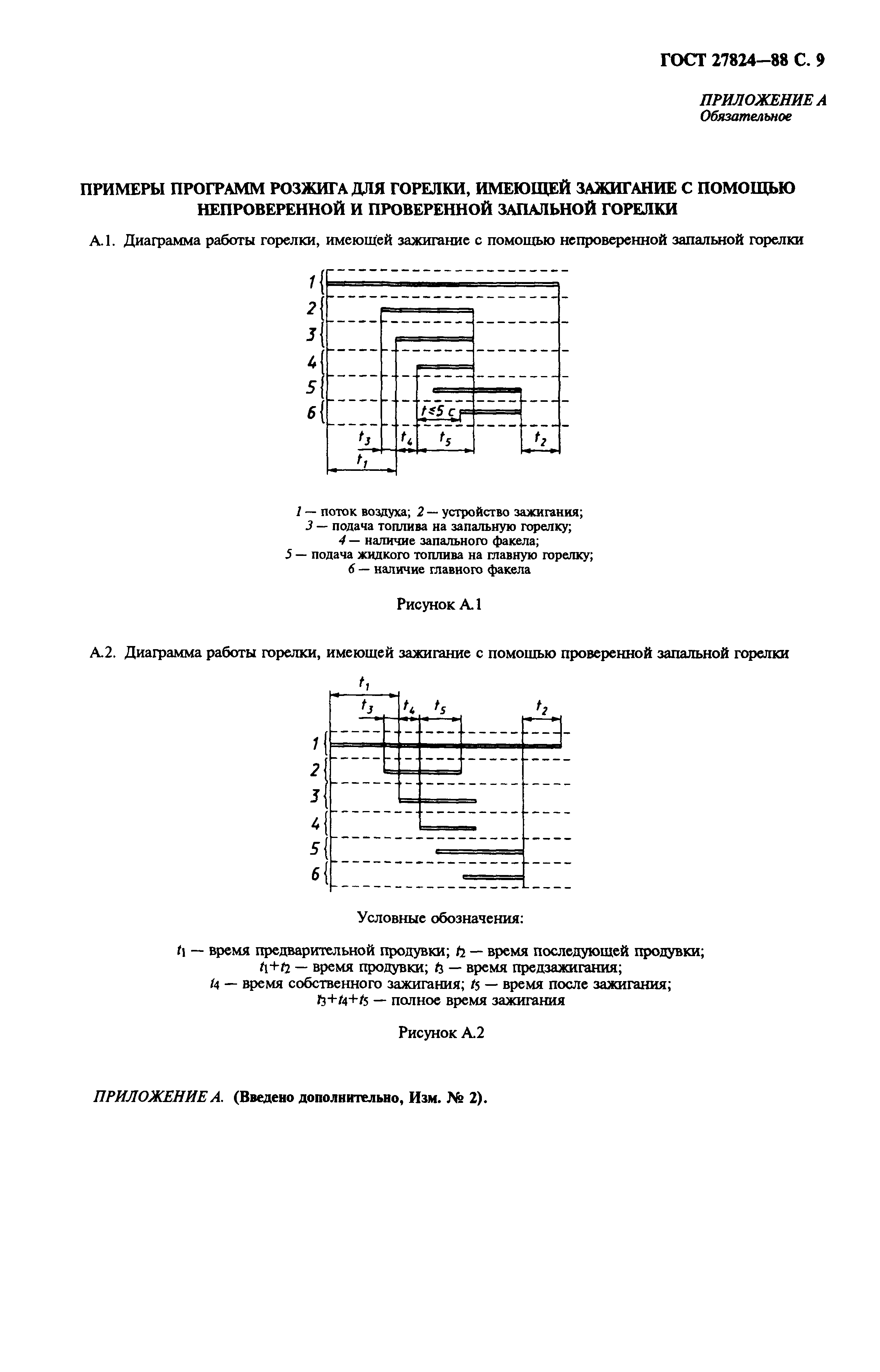 Страница 10 ГОСТ 27824-88