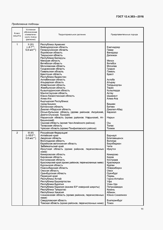 Страница 14 ГОСТ 12.4.303-2016