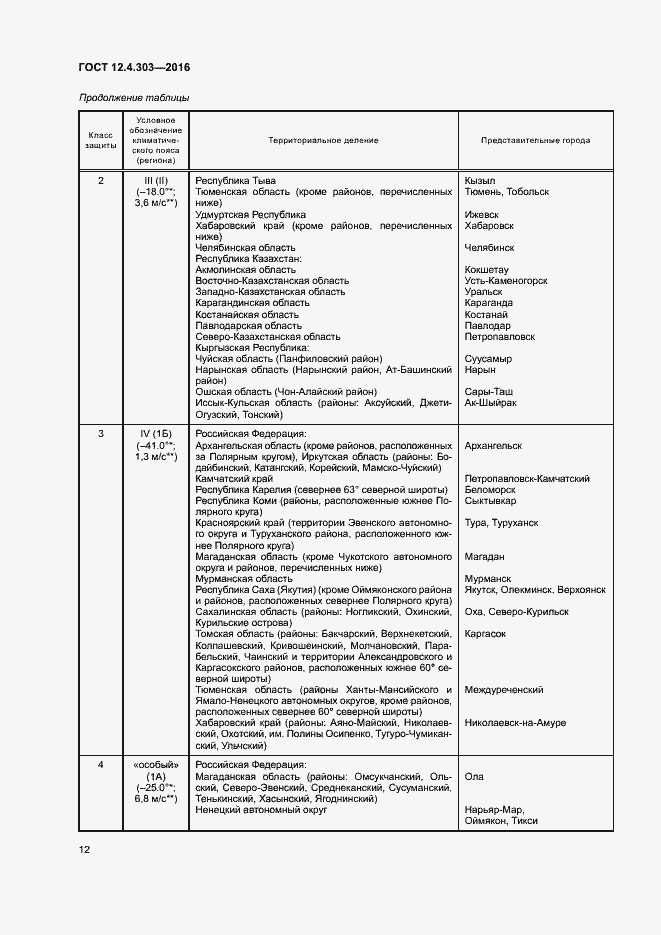 Страница 15 ГОСТ 12.4.303-2016