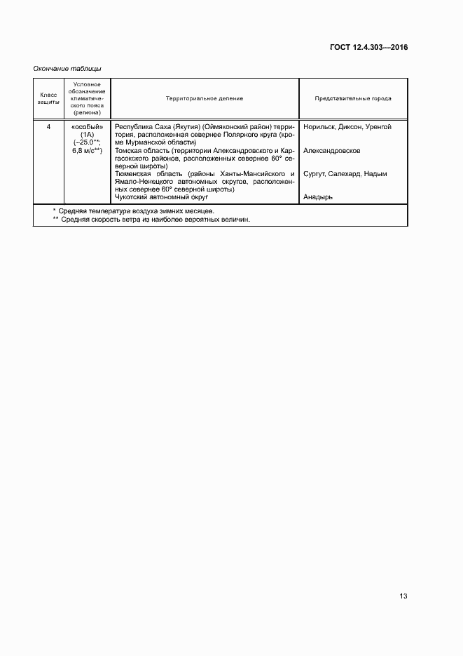 Страница 16 ГОСТ 12.4.303-2016