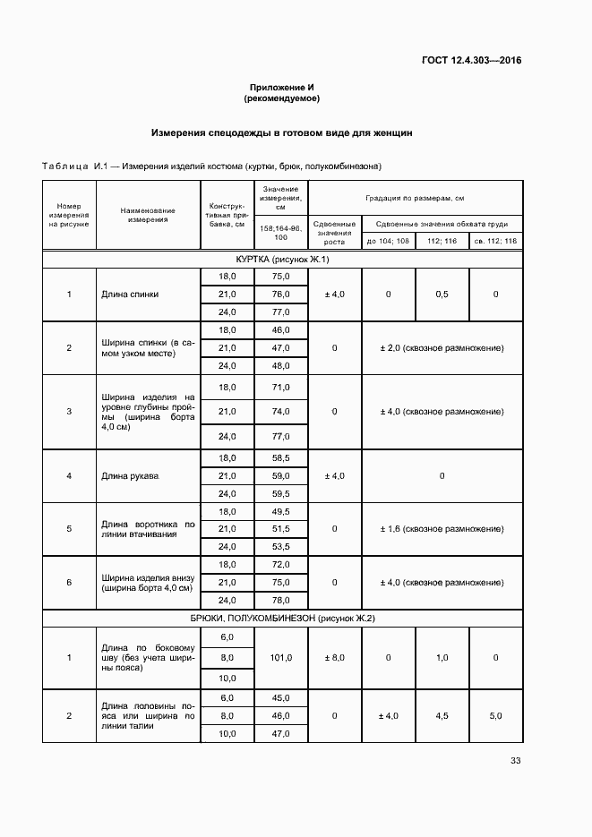 Страница 36 ГОСТ 12.4.303-2016