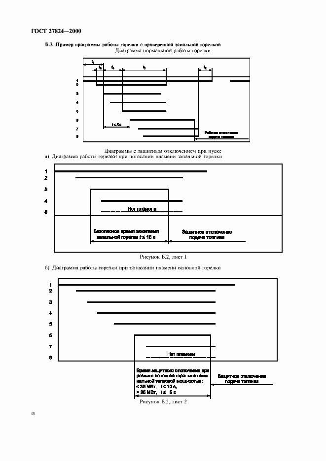 Страница 13 ГОСТ 27824-2000