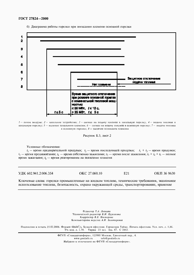 Страница 15 ГОСТ 27824-2000
