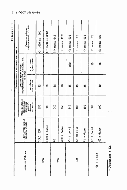 Страница 3 ГОСТ 27830-88