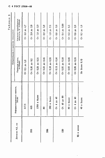 Страница 5 ГОСТ 27830-88
