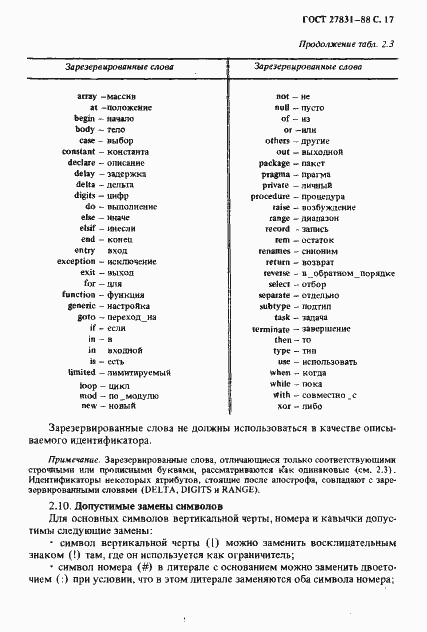 Страница 18 ГОСТ 27831-88