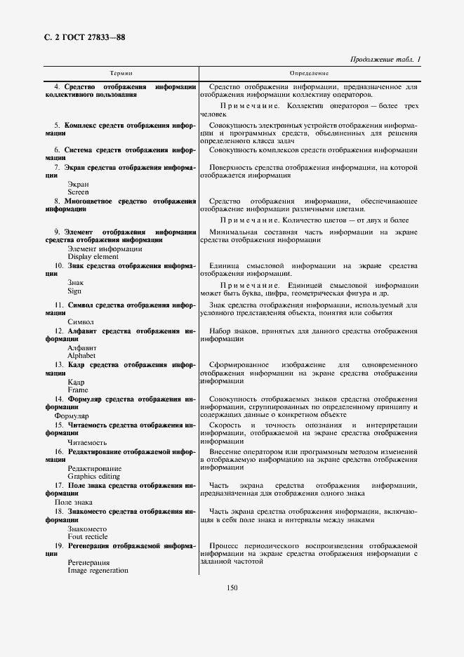 Страница 2 ГОСТ 27833-88