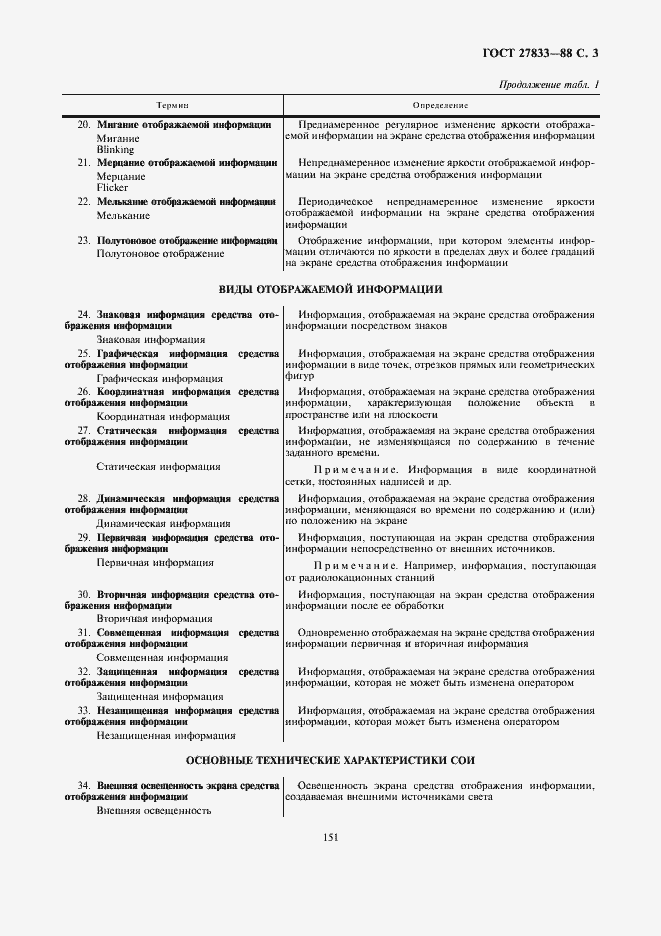 Страница 3 ГОСТ 27833-88