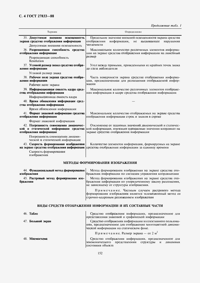 Страница 4 ГОСТ 27833-88