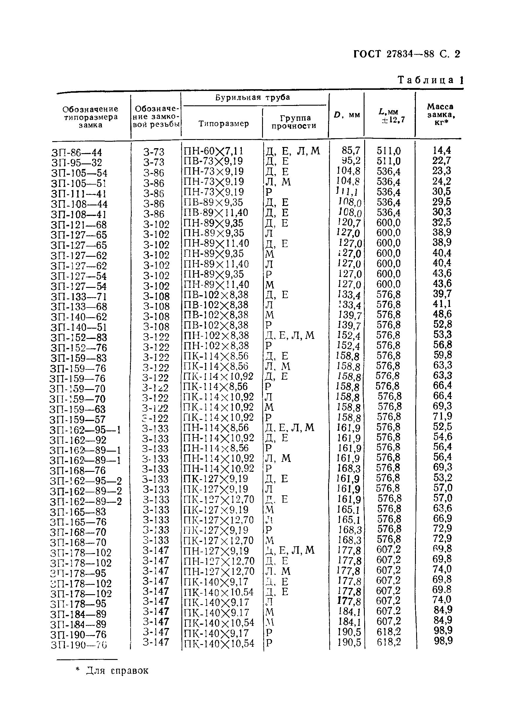 Страница 3 ГОСТ 27834-88