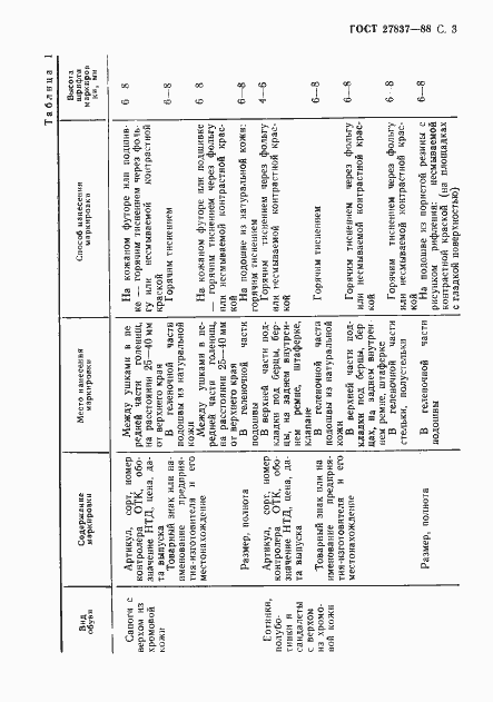 Страница 4 ГОСТ 27837-88