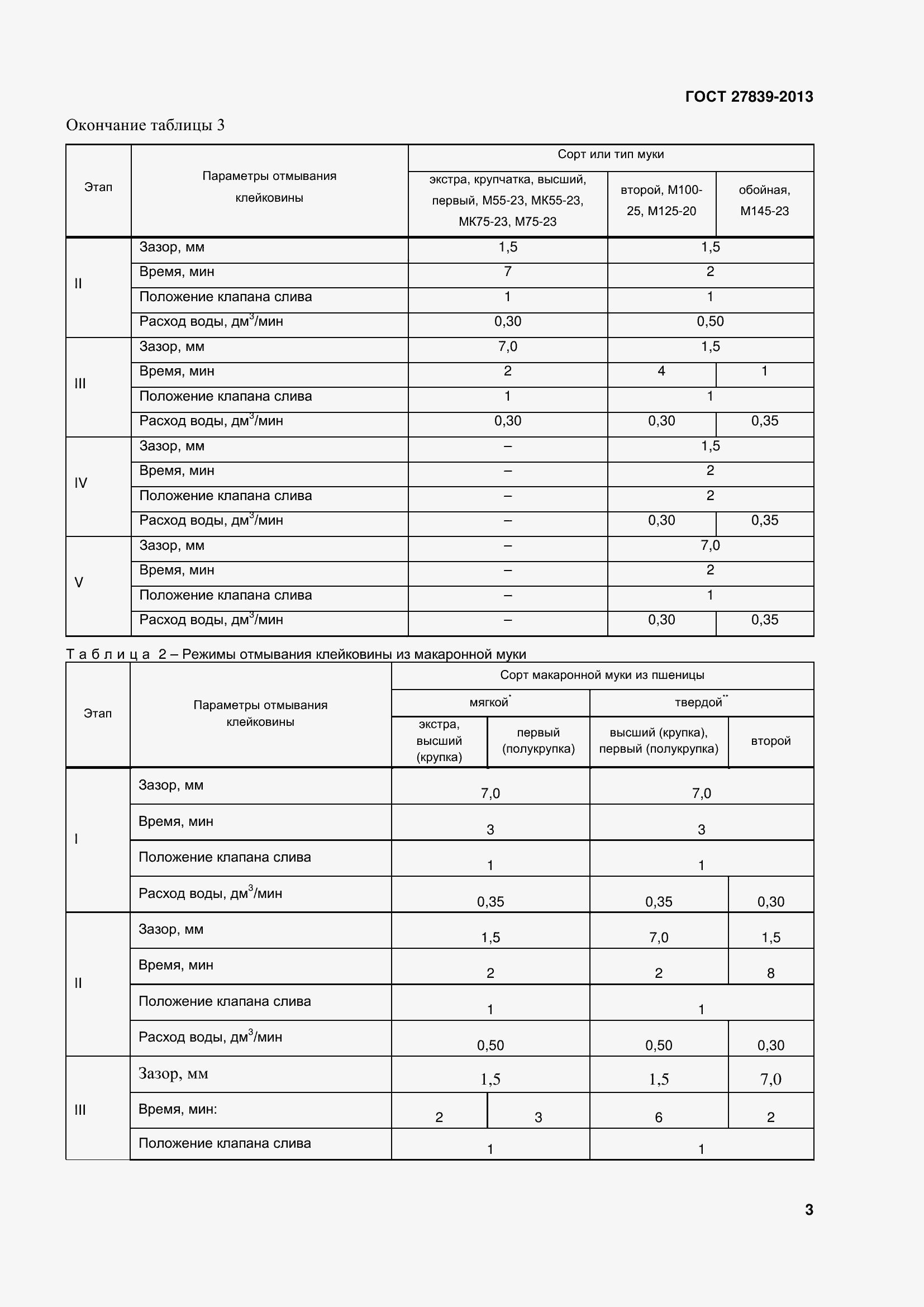 Страница 8 ГОСТ 27839-2013