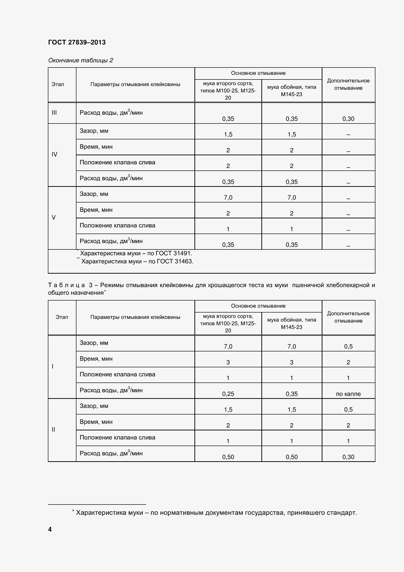 Страница 9 ГОСТ 27839-2013