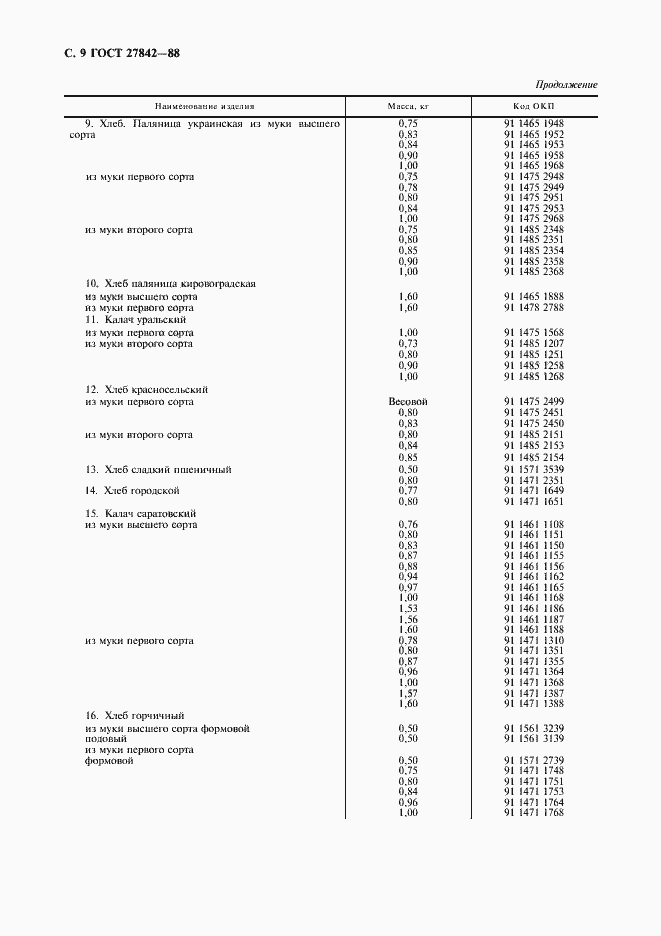 Страница 10 ГОСТ 27842-88