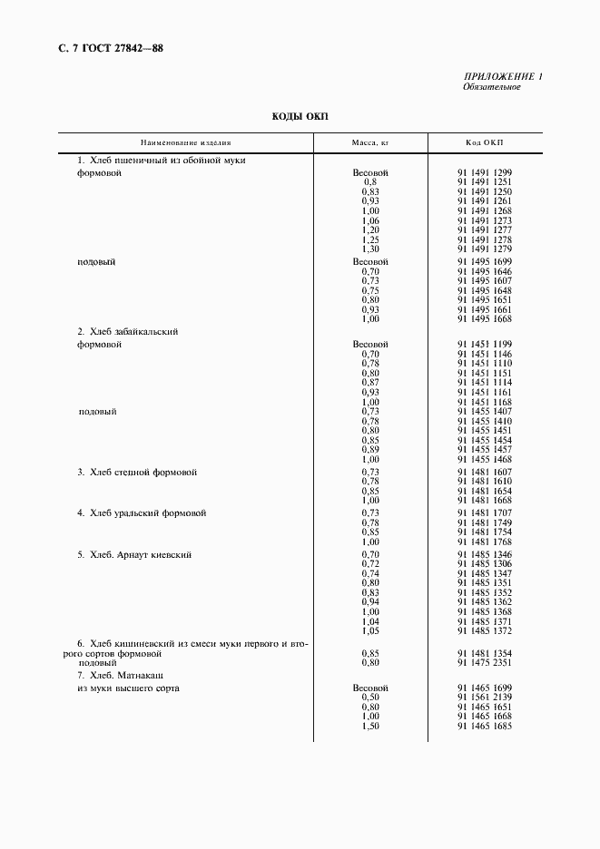 Страница 8 ГОСТ 27842-88