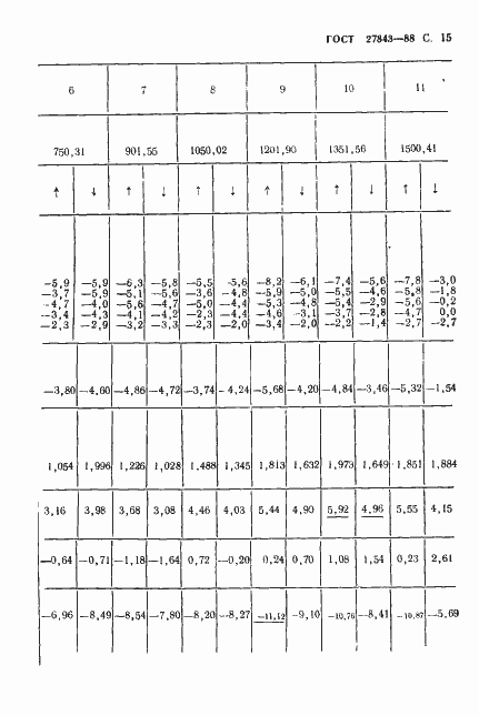 Страница 16 ГОСТ 27843-88