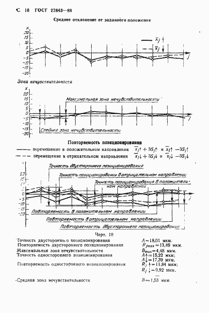 Страница 19 ГОСТ 27843-88