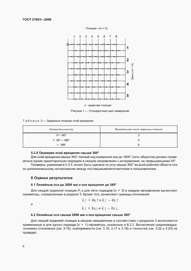 Страница 10 ГОСТ 27843-2006